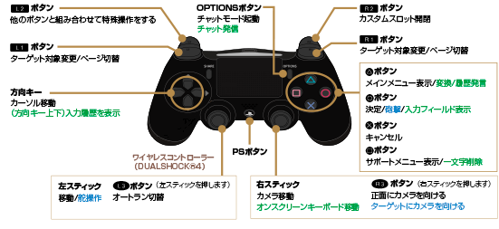 �磻��쥹����ȥ����顼��DUALSHOCK(R)4��